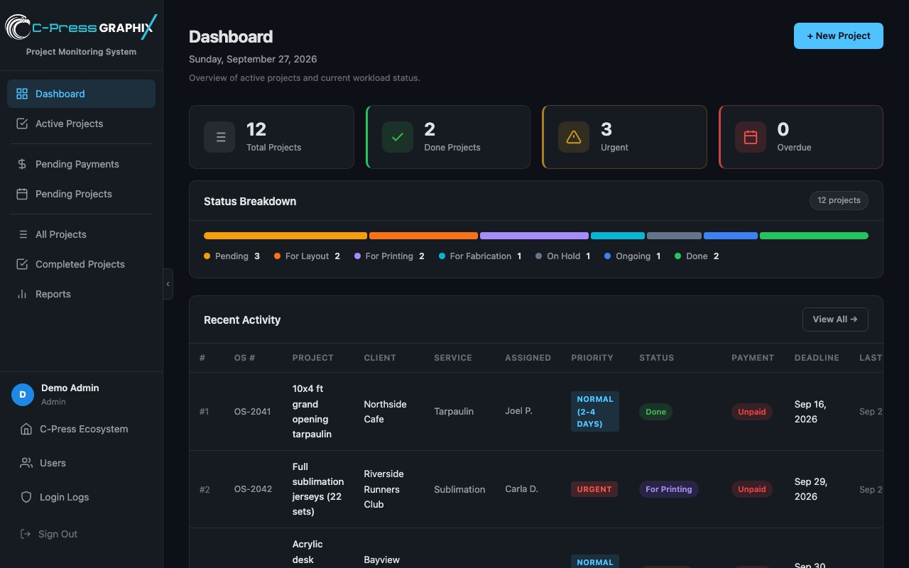 Project Monitoring dashboard (shown with sample data)